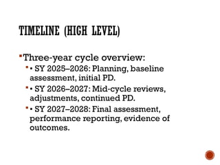 TIMELINE (HIGH LEVEL)
Three year cycle overview:
‑
• SY 2025–2026: Planning, baseline
assessment, initial PD.
• SY 2026–2027: Mid cycle reviews,
‑
adjustments, continued PD.
• SY 2027–2028: Final assessment,
performance reporting, evidence of
outcomes.
 