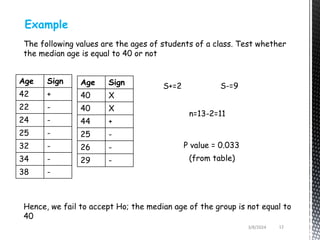 3/8/2024 12
Example
The following values are the ages of students of a class. Test whether
the median age is equal to 40 or not
Age Sign
42 +
22 -
24 -
25 -
32 -
34 -
38 -
Age Sign
40 X
40 X
44 +
25 -
26 -
29 -
S+=2 S-=9
n=13-2=11
P value = 0.033
(from table)
Hence, we fail to accept Ho; the median age of the group is not equal to
40
 