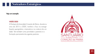 NorteadoresEstratégicos
15
Veja um exemplo:
VISÃO 2020
A Paróquia do Imaculado Coração de Maria, durante os
anos de 2015 a 2020, manterá o foco na evange-
lização querigmática, missionária e na vivência da uni-
dade. Terá também como prioridade o pastoreio e a
formação permanente dos agentes pastorais.
 