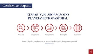4
Conheçaasetapas...
ETAPASDAELABORAÇÃODO
PLANEJAMENTOPASTORAL
Pesquisa Diagnóstico Planejamento Execução Avaliação
Baixe a planilha completa com as etapas detalhadas do planejamento pastoral
(clique aqui)
 