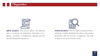 7
Diagnóstico
Aplicar pesquisa: Será preciso aplicar uma pesquisa
para a construção do diagnóstico. Entrevistas com o
pároco, secretários, coordenações, agentes pastorais
são de fundamental importância.
Análise dos dados: Neste momento é necessário fazer a
tabulação e análise detalhada de todas as informações
levantadas, além de escrever o diagnóstico. Ele pode
ser descrito em forma de texto corrido.
 