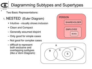 Big Challenges in Data Modeling: Supertyping and Subtyping | PDF