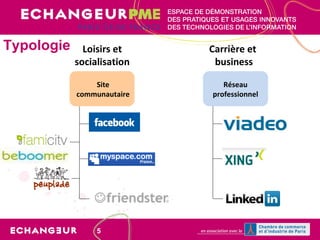Typologie Site communautaire Réseau professionnel Loisirs et socialisation Carrière et business 