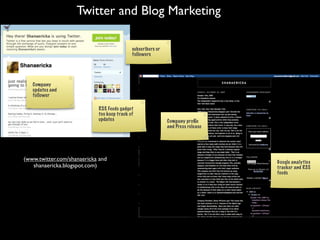 Twitter and Blog Marketing

                                            subscribers or
                                            followers




   Company
   updates and
   follower

                            RSS Feeds gadget
                            too keep track of
                            updates                          Company proﬁle
                                                             and Press release




(www.twitter.com/shanaericka and                                                 Google analytics
   shanaericka.blogspot.com)                                                     tracker and RSS
                                                                                 feeds
 