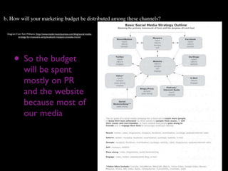 b. How will your marketing budget be distributed among these channels?

 Diagram from Tom Williams (http://www.insidermusicbusiness.com/blog/social-media-
           strategy-for-musicians-using-facebook-myspace-youtube-more/)




       • So the budget
                will be spent
                mostly on PR
                and the website
                because most of
                our media
 