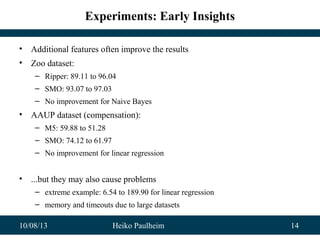 10/08/13 Heiko Paulheim 14
Experiments: Early Insights
• Additional features often improve the results
• Zoo dataset:
– Ripper: 89.11 to 96.04
– SMO: 93.07 to 97.03
– No improvement for Naive Bayes
• AAUP dataset (compensation):
– M5: 59.88 to 51.28
– SMO: 74.12 to 61.97
– No improvement for linear regression
• ...but they may also cause problems
– extreme example: 6.54 to 189.90 for linear regression
– memory and timeouts due to large datasets
 