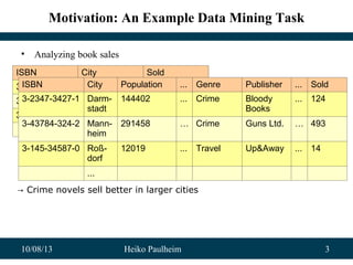 10/08/13 Heiko Paulheim 3
Motivation: An Example Data Mining Task
• Analyzing book sales
ISBN City Sold
3-2347-3427-1 Darmstadt 124
3-43784-324-2 Mannheim 493
3-145-34587-0 Roßdorf 14
...
ISBN City Population ... Genre Publisher ... Sold
3-2347-3427-1 Darm-
stadt
144402 ... Crime Bloody
Books
... 124
3-43784-324-2 Mann-
heim
291458 … Crime Guns Ltd. … 493
3-145-34587-0 Roß-
dorf
12019 ... Travel Up&Away ... 14
...
→ Crime novels sell better in larger cities
 