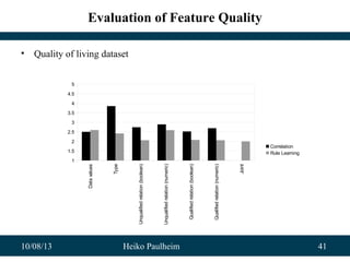 10/08/13 Heiko Paulheim 41
Datavalues
Type
Unqualifiedrelation(boolean)
Unqualifiedrelation(numeric)
Qualifiedrelation(boolean)
Qualifiedrelation(numeric)
Joint
1
1.5
2
2.5
3
3.5
4
4.5
5
Correlation
Rule Learning
Evaluation of Feature Quality
• Quality of living dataset
 