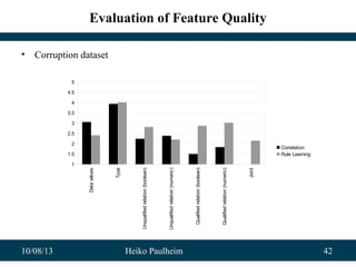 10/08/13 Heiko Paulheim 42
Datavalues
Type
Unqualifiedrelation(boolean)
Unqualifiedrelation(numeric)
Qualifiedrelation(boolean)
Qualifiedrelation(numeric)
Joint
1
1.5
2
2.5
3
3.5
4
4.5
5
Correlation
Rule Learning
Evaluation of Feature Quality
• Corruption dataset
 