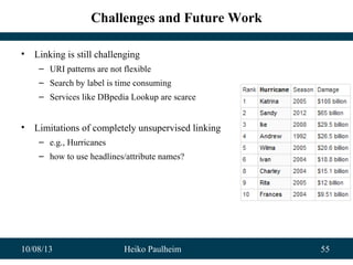10/08/13 Heiko Paulheim 55
Challenges and Future Work
• Linking is still challenging
– URI patterns are not flexible
– Search by label is time consuming
– Services like DBpedia Lookup are scarce
• Limitations of completely unsupervised linking
– e.g., Hurricanes
– how to use headlines/attribute names?
 