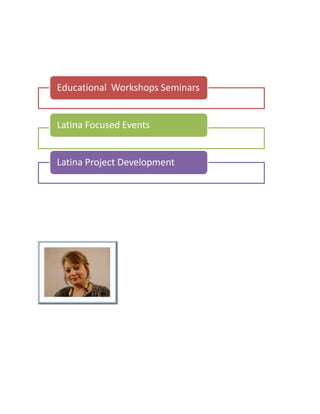 Educational Workshops Seminars


Latina Focused Events


Latina Project Development
 