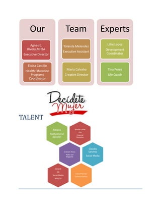 Our                                Team                                          Experts
     Agnes E.                                                                           Lillie Lopez
                                    Yolanda Melendez
   Rivera,MHSA                                                                         Development
                                    Executive Assistant
 Executive Director                                                                    Coordinator


    Eloisa Castillo
  Health Education                       Maria Calvaho                                  Tina Perez
     Programs                          Creative Director                                Life Coach
    Coordinator




TALENT
                        Tatiana                      Jennifer Lidiak
                                                           CPA
                      Motivational                      Financial
                       Speaker                          Education




                                                                            Claudia
                                       Enterate News                        Sanchez
                                         Radio and
                                         Magazine                      Social Media



                          Jacquie
                            Gil
                                                       Arshei'll Sinclair
                        Social Media
                                                     Communications
                          Web TV
 