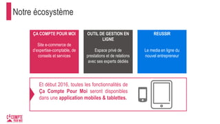 Notre écosystème
ÇA COMPTE POUR MOI
Site e-commerce de
d’expertise-comptable, de
conseils et services
OUTIL DE GESTION EN
LIGNE
Espace privé de
prestations et de relations
avec ses experts dédiés
REUSSIR
Le media en ligne du
nouvel entrepreneur
Et début 2016, toutes les fonctionnalités de
Ça Compte Pour Moi seront disponibles
dans une application mobiles & tablettes.
 