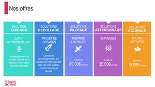 Nos offres
SOLUTION
GUIDAGE
SOLUTIONS
DECOLLAGE
SOLUTIONS
PILOTAGE
SOLUTIONS
PILOTAGE
PROFESSIONS
LIBERALES
SOLUTIONS
EQUIPAGE
A partir de
69.00€HT/mois
A partir de
69.00€HT/mois
A partir de
19.00€HT/mois
Accompagnement et
conseils adaptés à vos
besoins et votre statut
pour bien démarrer
Conseils et
accompagnement à la
création de votre business
plan, de votre société,
comptes annuels et
fiscalité
SOLUTIONS
ATTERRISSAGE
SCI/MEUBLÉ
A partir de
35.00€HT/mois
AUTO-
ENTREPRENEURS
PROJET DE
CREATION
TPE/PROF.
LIBERALES
TOUTES
ACTIVITES
 