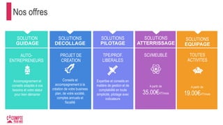 Nos offres
SOLUTION
GUIDAGE
SOLUTIONS
DECOLLAGE
SOLUTIONS
PILOTAGE
SOLUTIONS
PILOTAGE
PROFESSIONS
LIBERALES
SOLUTIONS
EQUIPAGE
A partir de
69.00€HT/mois
A partir de
19.00€HT/mois
Accompagnement et
conseils adaptés à vos
besoins et votre statut
pour bien démarrer
Conseils et
accompagnement à la
création de votre business
plan, de votre société,
comptes annuels et
fiscalité
Expertise et conseils en
matière de gestion et de
comptabilité en toute
simplicité, pilotage avec
indicateurs
SOLUTIONS
ATTERRISSAGE
SCI/MEUBLÉ
A partir de
35.00€HT/mois
AUTO-
ENTREPRENEURS
PROJET DE
CREATION
TPE/PROF.
LIBERALES
TOUTES
ACTIVITES
 