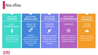 Nos offres
SOLUTION
GUIDAGE
Accompagnement et
conseils adaptés à vos
besoins et votre statut
pour bien démarrer
SOLUTIONS
DECOLLAGE
Conseils et
accompagnement à la
création de votre business
plan, de votre société,
comptes annuels et
fiscalité
SOLUTIONS
PILOTAGE
Expertise et conseils en
matière de gestion et de
comptabilité en toute
simplicité, pilotage avec
indicateurs
SOLUTIONS
PILOTAGE
PROFESSIONS
LIBERALES
Expertise et conseils en
matière de comptabilité et
de déclarations des
professions libérales en
toute simplicité
SOLUTIONS
EQUIPAGE
Salaires, déclarations
sociales, taxes diverses,
contrats de travail...
SOLUTIONS
ATTERRISSAGE
SCI/MEUBLÉ
Expertise et conseils en
matière de comptabilité et
de déclarations pour les
activités immobilières
PROJET DE
CREATION
AUTO-
ENTREPRENEURS
TPE/PROF.
LIBERALES
TOUTES
ACTIVITES
 