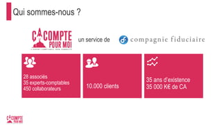 Qui sommes-nous ?
28 associés
35 experts-comptables
450 collaborateurs 10.000 clients
35 ans d’existence
35 000 K€ de CA
un service de
 