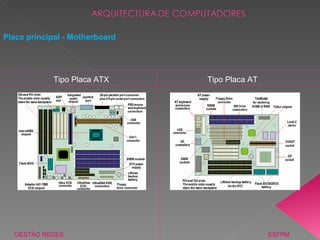 Placa principal - Motherboard GESTÃO REDES  ESFPM Tipo Placa ATX Tipo Placa AT 