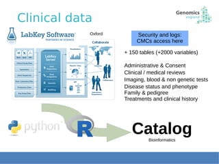 Clinical data
+ 150 tables (+2000 variables)
Administrative & Consent
Clinical / medical reviews
Imaging, blood & non gene...