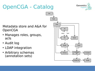 OpenCGA - Catalog
Metadata store and A&A for
OpenCGA
• Manages roles, groups,
acls
• Audit log
• LDAP integration
• Arbitr...