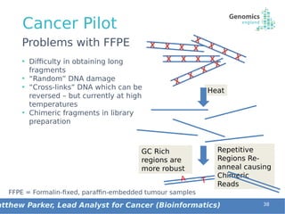 Cancer Pilot
• Difficulty in obtaining long
fragments
• “Random” DNA damage
• “Cross-links” DNA which can be
reversed – bu...
