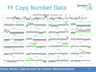 FF Copy Number Data
41atthew Parker, Lead Analyst for Cancer (Bioinformatics)
 