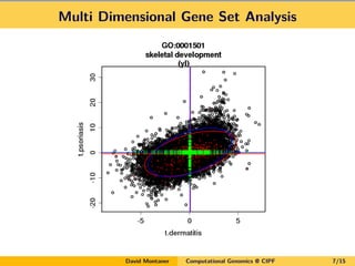 Multi Dimensional Gene Set Analysis
David Montaner Computational Genomics @ CIPF 7/15
 
