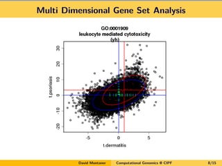 Multi Dimensional Gene Set Analysis
David Montaner Computational Genomics @ CIPF 8/15
 