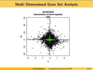 Multi Dimensional Gene Set Analysis
David Montaner Computational Genomics @ CIPF 9/15
 