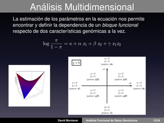 Análisis Multidimensional
La estimación de los parámetros en la ecuación nos permite
encontrar y deﬁnir la dependencia de un bloque funcional
respecto de dos características genómicas a la vez.
log

π
= κ + α x1 + β x2 + γ x1 x2
1−π
α = 0
β > 0
(pattern: yh)

γ = 0

+Y
α < 0
β > 0
(pattern: q2f)
α < 0
β = 0
(pattern: xl)

 

David Montaner

α > 0
β > 0
(pattern: q1f)
+X
α > 0
β < 0
(pattern: q4f)

α < 0
β < 0
(pattern: q3f)

α > 0
β = 0
(pattern: xh)

α = 0
β < 0
 
(pattern: yl)

Análisis Funcional de Datos Genómicos

13/24

 