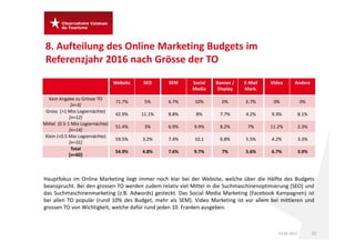 8. Aufteilung des Online Marketing Budgets im 
Referenzjahr 2016 nach Grösse der TO
2223.05.2017
Website SEO SEM Social 
M...