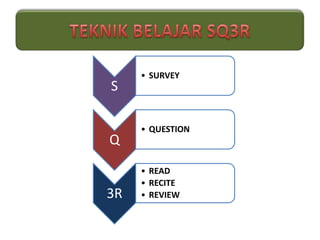 TEKNIK BELAJAR SQ3R