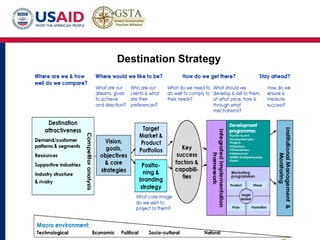Destination Management Organization Overview and Toolkit Presentation ...