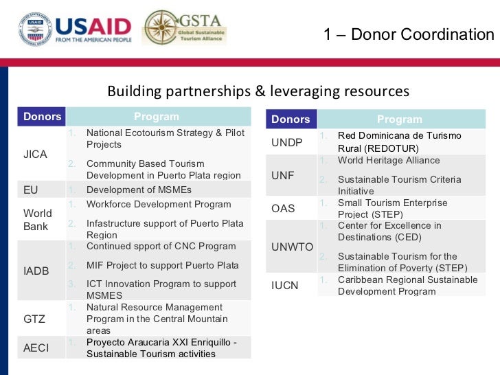 Destination Management Organization Overview and Toolkit Presentation…