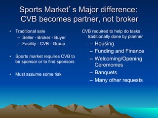 Sports Market’s Major difference:
     CVB becomes partner, not broker
•  Traditional sale                 CVB required to help do tasks
    –  Seller - Broker - Buyer        traditionally done by planner
    –  Facility - CVB - Group           –  Housing
                                        –  Funding and Finance
•  Sports market requires CVB to
                                        –  Welcoming/Opening
   be sponsor or to find sponsors
                                           Ceremonies
•  Must assume some risk                –  Banquets
                                        –  Many other requests
 
