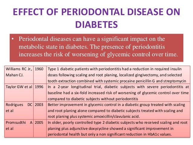 periodontal disease and diabetes mellitus One hundred and eighty-nine dentulous patients with diabetes mellitus and sixty-four patients believed free of diabetes were examined for periodontal disease certain variables were measured. periodontal disease and diabetes mellitus One hundred and eighty-nine dentulous patients with diabetes mellitus and sixty-four patients believed free of diabetes were examined for periodontal disease certain variables were measured.