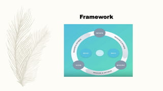 Framework
 