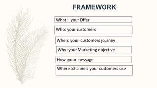 FRAMEWORK
What : your Offer
Who: your customers
When: your customers journey
Why :your Marketing objective
How :your message
Where :channels your customers use
 