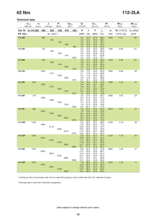 Data subject to change without prior notice.
10
43 Nm 112-2LA
Technical data
nmax n0 J Pf Uamax Uf Vcool Pr W(foot) W(flange)
141-AB 655 3.0 12.2 44.3 56.3 1055 11.51 164
705 3.3 12.2 44.3 58.1
755 3.5 12.2 44.3 59.7
830 3.9 12.2 44.3 61.8
964 4.4 12.0 43.6 65.3
151-AB 725 3.5 13.5 45.6 58.6 1280 9.85 141
780 3.7 13.5 45.6 60.2
835 4.0 13.5 45.6 61.8
915 4.4 13.5 45.7 63.8
1058 5.0 13.3 44.8 67.1
141-BB 790 3.5 13.7 42.6 59.0 1275 9.52 121
850 3.8 13.7 42.6 60.7
910 4.0 13.7 42.6 62.2
1000 4.5 13.7 42.7 64.3
1153 5.1 13.5 41.9 67.4
141-CB 1040 4.8 17.0 44.0 65.5 1650 6.29 83
1110 5.1 17.0 44.0 66.8
1180 5.4 17.0 44.0 68.1
1285 5.9 17.0 44.1 69.8
1472 6.7 16.7 43.3 72.5
141-DB 645 2.9 18.5 42.9 54.8 1895 5.16 67
1200 5.4 18.5 43.1 68.5
1275 5.8 18.5 43.1 69.7
1355 6.1 18.5 43.2 70.8
1470 6.7 18.5 43.1 72.4
1674 7.5 18.2 42.5 74.8
141-EB 770 3.5 21.0 43.4 58.7 2200 4.07 54
1390 6.3 21.0 43.5 71.2
1480 6.7 21.0 43.5 72.3
1570 7.1 21.0 43.5 73.4
1705 7.8 21.0 43.6 74.8
1933 8.7 20.7 42.7 77.0
141-FB 950 4.3 24.0 43.5 64.2 2610 2.97 41
1660 7.6 24.0 43.5 75.0
1765 8.0 24.0 43.5 76.0
1865 8.5 24.0 43.5 76.9
2020 9.2 24.0 43.5 78.1
2278 10.2 23.6 42.8 79.9
141-GB* 1165 5.5 29.2 45.1 68.5 3120 2.13 30
1995 9.4 29.0 45.2 77.9
2110 10.0 29.0 45.2 78.7
2230 10.5 29.0 45.2 79.5
2410 11.4 29.0 45.1 80.6
2710 12.6 28.5 44.4 82.2
131-CB* 1305 6.2 32.0 45.7 70.7 3120 1.76 25
2210 10.6 32.0 45.7 79.4
2340 11.2 32.0 45.7 80.2
2470 11.8 32.0 45.7 80.0
2665 12.7 32.0 45.7 81.9
2993 14.1 31.5 44.9 83.3
141-HB 1470 6.8 34.0 44.0 72.6 3850 1.52 21
2465 11.4 34.0 44.0 80.7
2610 12.0 34.0 44.0 81.4
2750 12.7 34.0 44.0 82.0
2965 13.7 34.0 44.1 82.9
3326 15.1 33.4 43.3 84.2
141-KB* 1675 7.8 38.0 44.3 75.0 4340 1.22 17
2785 12.9 38.0 44.3 82.3
2940 13.6 38.0 44.3 82.9
3100 14.4 38.0 44.3 83.5
3335 15.5 38.0 44.3 84.3
Cat. Nr Ua (V):260 400 420 440 470 520 P I T h n2 RA (115°C) LA (0Hz)
FR 154... nb (min-1
) (kW) (A) (Nm) (%) min-1
115°C (Ω) (mH)
5000 min-1
40 min-1
0.04 kgm2
500 W 620 V 110-440 V 235 m3
/h 375 Pa 96 kg 108 kg

1 Cooling air inlet at commutator side. Can be used with cooling air inlet at shaft side with 10% reduction of power.
* Normally kept in stock with reinforced impregnation.
 