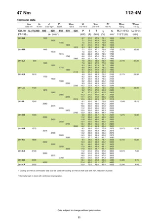 Data subject to change without prior notice.
11
47 Nm 112-4M
Technical data
nmax n0 J Pf Uamax Uf Vcool Pr W(foot) W(flange)
201-NA 1325 6.7 21.0 47.9 75.1 1655 3.258 40.75
1405 7.1 21.0 47.9 76.0 1655
1485 7.5 21.0 47.9 76.9 1655
1605 8.1 21.0 47.9 78.0 1655
1810 8.3 19.2 43.8 80.1 1810
201-MA 1445 7.1 22.0 47.1 76.8 1795 2.776 35.80
1530 7.5 22.0 47.1 77.7 1795
1615 8.6 22.0 47.0 78.5 1795
1745 8.6 22.0 47.0 79.5 1795
1960 8.8 20.1 43.1 81.3 1960
201-LA 920 4.6 24.0 48.0 68.9 1890 2.416 31.20
1565 7.8 24.0 47.9 77.9 1890
1655 8.3 24.0 47.9 78.7 1890
1745 8.8 24.0 47.9 79.5 1890
1890 9.4 24.0 47.9 80.4 1890
2115 9.5 21.4 42.8 81.9 2115
201-KA 1010 4.9 25.0 46.3 70.2 2105 2.174 26.90
1700 8.2 25.0 46.3 78.8 2105
1800 8.7 25.0 46.3 79.5 2105
1900 9.2 25.0 46.3 80.2 2105
2050 9.9 25.0 46.3 81.2 2105
2295 10.2 22.9 42.4 82.5 2295
201-JA 1120 5.5 27.5 47.0 72.5 2435 1.783 22.90
1870 9.2 27.5 47.0 80.3 2435
1980 9.7 27.5 47.0 81.0 2435
2085 10.3 27.5 47.0 81.7 2435
2245 11.1 27.5 47.0 82.5 2435
2515 12.0 26.6 45.5 83.7 2515
201-IA 1240 6.1 30.0 46.7 73.8 2655 1.549 19.25
2060 10.1 30.0 46.6 81.2 2655
2175 10.6 30.0 46.6 81.9 2655
2295 11.2 30.0 46.6 82.5 2655
2470 12.0 30.0 46.6 83.3 2655
2760 12.9 28.8 44.8 84.4 2760
201-HA 1390 6.8 33.0 46.7 75.7 2920 1.275 15.90
2295 11.2 33.0 46.6 82.5 2920
2420 11.8 33.0 46.6 83.1 2920
2550 12.4 33.0 46.6 83.6 2920
2745 13.4 33.0 46.6 84.4 2920
3065 14.2 31.4 44.3 85.4 3065
201-GA 1575 8.2 39.0 50.0 77.9 2975 0.973 12.90
2575 13.5 39.0 49.9 84.0 2975
2720 14.2 39.0 49.9 84.6 2975
2860 14.9 39.0 49.9 85.0 2975
3080 15.5 37.7 48.2 85.7 3080
201-FA 1800 9.4 44.0 49.9 79.7 3425 0.772 10.20
2930 15.3 44.0 49.8 85.2 3425
3090 16.1 44.0 49.8 85.7 3425
3250 17.0 44.0 49.8 86.1 3425
3500 17.8 43.0 48.7 86.7 3500
201-EA 2100 11.2 51.0 51.0 81.8 3855 0.573 7.80
3390 18.0 51.0 50.8 86.6 3855
3575 19.0 51.0 50.8 87.0 3855
3760 20.0 51.0 50.8 87.3 3855
201-DA 2495 13.4 60.0 51.3 83.5 4460 0.425 5.75
4000 21.4 60.0 51.1 87.7 4460
201-CA 3055 15.9 70.0 49.8 85.4 5000 0.298 4.00
Cat. Nr Ua (V):260 400 420 440 470 520 P I T h n2 RA (115°C) LA (0Hz)
FR 153... nb (min-1
) (kW) (A) (Nm) (%) min-1
115°C (Ω) (mH)
5000 min-1
40 min-1
0.037 kgm2
625 W 550 V 110-440 V 270 m3
/h 480 Pa 103 kg 115 kg

1 Cooling air inlet at commutator side. Can be used with cooling air inlet at shaft side with 10% reduction of power.
* Normally kept in stock with reinforced impregnation.
 