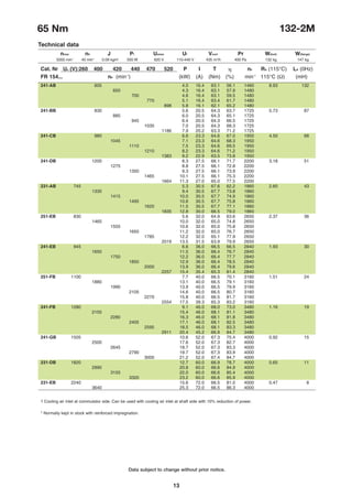 13
Data subject to change without prior notice.
65 Nm 132-2M
Technical data
nmax n0 J Pf Uamax Uf Vcool Pr W(foot) W(flange)
241-AB 605 4.0 16.4 63.1 56.1 1460 8.93 132
650 4.3 16.4 63.1 57.9 1480
700 4.6 16.4 63.1 59.5 1480
770 5.1 16.4 63.4 61.7 1480
898 5.8 16.1 62.1 65.2 1480
241-BB 830 5.6 20.5 64.3 63.7 1725 5.73 87
885 6.0 20.5 64.3 65.1 1725
945 6.4 20.5 64.3 66.5 1725
1035 7.0 20.5 64.3 68.3 1725
1186 7.9 20.2 63.3 71.2 1725
241-CB 980 6.6 23.3 64.6 67.0 1950 4.50 68
1045 7.1 23.3 64.6 68.3 1950
1110 7.5 23.3 64.6 69.5 1950
1210 8.2 23.3 64.6 71.2 1950
1383 9.2 22.9 63.5 73.8 1950
241-DB 1200 8.3 27.5 66.1 71.7 2200 3.18 51
1275 8.8 27.5 66.1 72.8 2200
1350 9.3 27.5 66.1 73.9 2200
1465 10.1 27.5 66.1 75.3 2200
1664 11.3 27.0 65.0 77.5 2200
231-AB 745 5.3 30.5 67.6 62.2 1860 2.60 43
1330 9.4 30.5 67.7 73.8 1860
1415 10.0 30.5 67.7 74.9 1860
1495 10.6 30.5 67.7 75.8 1860
1620 11.5 30.5 67.7 77.1 1860
1835 12.8 30.0 66.5 79.0 1860
251-EB 830 5.6 32.0 64.9 63.6 2650 2.37 36
1465 10.0 32.0 65.0 74.8 2650
1555 10.6 32.0 65.0 75.8 2650
1650 11.2 32.0 65.0 76.7 2650
1785 12.2 32.0 65.1 77.9 2650
2019 13.5 31.5 63.9 79.9 2650
241-EB 945 6.6 36.0 66.5 66.5 2840 1.93 30
1650 11.5 36.0 66.4 76.7 2840
1750 12.2 36.0 66.4 77.7 2840
1850 12.9 36.0 66.4 78.5 2840
2000 13.9 36.0 66.4 79.6 2840
2257 15.4 35.4 65.3 81.4 2840
251-FB 1100 7.7 40.0 66.5 70.1 3160 1.51 24
1880 13.1 40.0 66.5 79.1 3160
1990 13.9 40.0 66.5 79.9 3160
2105 14.6 40.0 66.5 80.7 3160
2270 15.8 40.0 66.5 81.7 3160
2554 17.5 39.3 65.3 83.2 3160
241-FB 1280 9.1 46.0 68.0 73.0 3480 1.16 19
2155 15.4 46.0 68.1 81.1 3480
2280 16.3 46.0 68.1 81.8 3480
2405 17.1 46.0 68.1 82.5 3480
2595 18.5 46.0 68.1 83.3 3480
2911 20.4 45.2 66.9 84.7 3480
241-GB 1505 10.6 52.0 67.3 75.4 4000 0.92 15
2500 17.6 52.0 67.3 82.7 4000
2645 18.7 52.0 67.3 83.3 4000
2790 19.7 52.0 67.3 83.9 4000
3000 21.2 52.0 67.4 84.7 4000
231-DB 1820 12.7 60.0 66.9 78.7 4000 0.65 11
2990 20.8 60.0 66.6 84.9 4000
3155 22.0 60.0 66.6 85.4 4000
3320 23.2 60.0 66.6 85.9 4000
231-EB 2240 15.6 72.0 66.5 81.0 4000 0.47 8
3640 25.3 72.0 66.5 86.3 4000
Cat. Nr Ua (V):260 400 420 440 470 520 P I T h n2 RA (115°C) LA (0Hz)
FR 154... nb (min-1
) (kW) (A) (Nm) (%) min-1
115°C (Ω) (mH)
5000 min-1
40 min-1
0.09 kgm2
550 W 620 V 110-440 V 435 m3
/h 400 Pa 132 kg 147 kg
1 Cooling air inlet at commutator side. Can be used with cooling air inlet at shaft side with 10% reduction of power.
* Normally kept in stock with reinforced impregnation.

 