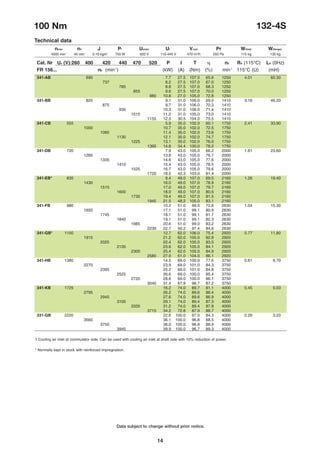Data subject to change without prior notice.
14
100 Nm 132-4S
Technical data
nmax n0 J Pf Uamax Uf Vcool Pr W(foot) W(flange)
341-AB 690 7.7 27.5 107.0 65.6 1250 4.01 60.30
737 8.2 27.5 107.0 67.0 1250
785 8.8 27.5 107.0 68.3 1250
855 9.6 27.5 107.0 70.0 1250
980 10.8 27.0 105.0 72.8 1250
341-BB 820 9.1 31.0 106.0 69.0 1410 3.16 46.20
875 9.7 31.0 106.0 70.3 1410
930 10.3 31.0 106.0 71.4 1410
1015 11.2 31.0 105.0 73.0 1410
1155 12.5 30.5 104.0 75.5 1410
341-CB 555 5.9 35.0 102.0 60.1 1750 2.41 33.90
1000 10.7 35.0 102.0 72.5 1750
1065 11.4 35.0 102.0 73.6 1750
1130 12.1 35.0 102.0 74.7 1750
1225 13.1 35.0 102.0 76.0 1750
1390 14.6 34.4 100.0 78.2 1750
341-DB 720 7.9 43.0 105.0 66.2 2000 1.61 23.60
1260 13.8 43.0 105.0 76.7 2000
1335 14.6 43.0 105.0 77.6 2000
1410 15.4 43.0 105.0 78.5 2000
1525 16.7 43.0 105.0 79.6 2000
1720 18.5 42.3 103.0 81.4 2000
341-EB* 835 9.4 49.0 107.0 69.5 2160 1.26 19.40
1430 16.0 49.0 107.0 78.9 2160
1515 17.0 49.0 107.0 79.7 2160
1600 18.0 49.0 107.0 80.5 2160
1730 19.4 49.0 107.0 81.5 2160
1945 21.5 48.2 105.0 83.1 2160
341-FB 980 10.2 51.0 99.0 72.6 2630 1.04 15.30
1650 17.1 51.0 99.1 80.9 2630
1745 18.1 51.0 99.1 81.7 2630
1840 19.1 51.0 99.1 82.3 2630
1985 20.6 51.0 99.0 83.2 2630
2230 22.7 50.2 97.4 84.6 2630
341-GB* 1150 12.7 62.0 106.0 75.4 2920 0.77 11.80
1915 21.2 62.0 105.0 82.8 2920
2025 22.4 62.0 105.0 83.5 2920
2135 23.6 62.0 105.0 84.1 2920
2300 25.4 62.0 105.0 84.9 2920
2580 27.9 61.0 104.0 86.1 2920
341-HB 1380 14.5 69.0 100.0 77.6 3750 0.61 8.70
2270 23.9 69.0 101.0 84.3 3750
2395 25.2 69.0 101.0 84.8 3750
2525 26.6 69.0 100.0 85.4 3750
2720 28.6 69.0 100.0 86.1 3750
3040 31.4 67.9 98.7 87.2 3750
341-KB 1725 16.2 74.0 89.7 81.1 4000 0.45 5.03
2795 26.2 74.0 89.6 86.4 4000
2945 27.6 74.0 89.6 86.9 4000
3100 29.1 74.0 89.4 87.3 4000
3335 31.2 74.0 89.4 87.8 4000
3715 34.2 72.8 87.9 88.7 4000
331-GB 2220 22.6 100.0 97.0 84.3 4000 0.26 3.20
3560 36.1 100.0 96.8 88.5 4000
3750 38.0 100.0 96.8 88.9 4000
3945 39.9 100.0 96.7 89.3 4000
Cat. Nr Ua (V):260 400 420 440 470 520 P I T h n2 RA (115°C) LA (0Hz)
FR 156... nb (min-1
) (kW) (A) (Nm) (%) min-1
115°C (Ω) (mH)
4000 min-1
40 min-1
0.10 kgm2
750 W 620 V 110-440 V 470 m3
/h 550 Pa 115 kg 130 kg
1 Cooling air inlet at commutator side. Can be used with cooling air inlet at shaft side with 10% reduction of power.
* Normally kept in stock with reinforced impregnation.

 