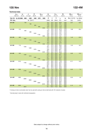 15
Data subject to change without prior notice.
135 Nm 132-4M
Technical data
nmax n0 J Pf Uamax Uf Vcool Pr W(foot) W(flange)
241-AB 730 10.2 35.0 133.0 68.8 1200 2.81 42.0
780 10.9 35.0 133.0 70.1 1200
830 11.6 35.0 133.0 71.3 1200
900 12.6 35.0 133.0 72.8 1200
1030 14.1 34.4 131.0 75.4 1200
241-BB 515 7.4 43.0 137.0 61.6 1410 1.88 29.2
930 13.3 43.0 137.0 73.6 1410
985 14.1 43.0 137.0 74.7 1410
1045 15.0 43.0 137.0 75.7 1410
1130 16.2 43.0 137.0 77.0 1410
1285 18.0 42.3 134.0 79.1 1410
241-CB 605 8.9 49.0 140.0 65.6 1520 1.46 23.6
1060 15.6 49.0 140.0 76.2 1520
1125 16.5 49.0 140.0 77.2 1520
1190 17.5 49.0 140.0 78.1 1520
1285 18.9 49.0 140.0 79.2 1520
1455 21.0 48.2 138.0 81.1 1520
241-DB 715 9.7 51.0 130.0 69.0 1860 1.22 18.7
1230 16.7 51.0 130.0 78.5 1860
1300 17.7 51.0 130.0 79.3 1860
1375 18.6 51.0 130.0 80.1 1860
1480 20.1 51.0 130.0 81.1 1860
1670 22.3 50.2 127.0 82.8 1860
241-EB 845 12.2 62.0 138.0 72.2 2050 0.89 14.2
1430 20.7 62.0 138.0 80.7 2050
1510 21.9 62.0 138.0 81.5 2050
1595 23.1 62.0 138.0 82.2 2050
1720 24.9 62.0 138.0 83.1 2050
1935 27.5 61.0 136.0 84.5 2050
241-FB* 1015 14.0 69.0 132.0 74.8 2500 0.71 10.5
1700 23.4 69.0 132.0 82.4 2500
1795 24.8 69.0 132.0 83.1 2500
1895 26.1 69.0 132.0 83.7 2500
2040 28.1 69.0 132.0 84.5 2500
2290 31.0 67.9 129.0 85.8 2500
241-GB 1285 15.8 74.0 118.0 78.8 3350 0.52 7.3
2100 25.8 74.0 118.0 84.9 3350
2220 27.3 74.0 117.0 85.5 3350
2335 28.7 74.0 117.0 86.0 3350
2515 30.8 74.0 117.0 86.6 3350
2805 33.9 72.8 115.0 87.6 3350
241-HB* 1665 22.1 100.0 127.0 82.5 3900 0.03 4.6
2690 35.7 100.0 127.0 87.4 3900
2835 37.6 100.0 127.0 87.8 3900
2980 39.6 100.0 127.0 88.2 3900
3200 42.5 100.0 127.0 88.7 3900
3570 46.5 98.3 125.0 89.5 3900
231-HB 2280 27.7 122.0 116.0 85.1 4000 0.19 2.6
3645 44.1 122.0 116.0 88.9 4000
Cat. Nr Ua (V):260 400 420 440 470 520 P I T h n2 RA (115°C) LA (0Hz)
FR 156... nb (min-1
) (kW) (A) (Nm) (%) min-1
(Ω) (mH)
4000 min-1
40 min-1
0.12 kgm2
830 W 620 V 110-440 V 470 m3
/h 550 Pa 145 kg 160 kg
1 Cooling air inlet at commutator side. Can be used with cooling air inlet at shaft side with 10% reduction of power.
* Normally kept in stock with reinforced impregnation.

 