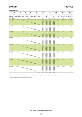 Data subject to change without prior notice.
17
1 Cooling air inlet at commutator side. Can be used with cooling air inlet at shaft side with 10% reduction of power.
* Normally kept in stock with reinforced impregnation.
240 Nm 132-4LB
Technical data
nmax n0 J Pf Uamax Uf Vcool Pr W(foot) W(flange)
401-AB 465 11.7 43.0 242 65.2 920 2.74 44.5
500 12.6 43.0 242 66.7
530 13.4 43.0 242 68.0
580 14.7 43.0 242 69.8
665 16.6 42.2 237 72.6
401-BB 545 13.5 47.0 238 68.9 1040 2.17 36.1
580 14.5 47.0 238 70.2
620 15.4 47.0 238 71.4
675 16.8 47.0 238 73.0
770 18.8 46.2 234 75.6
401-CB 635 15.3 51.0 229 71.8 1210 1.78 28.5
680 16.3 51.0 229 73.0
720 17.3 51.0 229 74.0
780 18.8 51.0 229 75.5
890 21.0 50.1 225 77.7
401-DB 415 10.3 60.0 236 62.7 1345 1.36 21.8
750 18.5 60.0 236 74.4
795 19.7 60.0 236 75.5
845 20.9 60.0 236 76.5
915 22.6 60.0 236 77.8
1040 25.2 59.0 232 79.9
401-EB 515 12.5 69.0 233 66.8 1645 1.03 16.0
900 22.0 69.0 233 77.2
955 23.3 69.0 233 78.1
1010 24.7 69.0 233 79.0
1095 26.7 69.0 233 80.1
1240 29.6 67.8 229 81.9
401-FB 660 16.5 85.0 239 72.0 1920 0.69 11.1
1125 28.2 85.0 239 80.8
1190 29.8 85.0 239 81.5
1260 31.5 85.0 239 82.5
1360 34.0 85.0 239 83.2
1525 37.5 83.5 235 84.6
401-GB 895 20.9 99.0 223 78.3 2575 0.42 7.1
1475 34.4 99.0 223 84.9
1560 36.4 99.0 223 85.5
1645 38.3 99.0 223 86.0
1770 41.2 99.0 223 86.8
1975 45.2 97.3 219 87.8
401-HB 1235 26.8 123.0 207 81.3 3000 0.28 4.0
2010 43.5 123.0 207 86.8
2120 45.9 123.0 207 87.3
2230 48.3 123.0 207 87.8
2395 51.9 123.0 207 88.4
2670 56.9 121.0 203 89.2
Cat. Nr Ua (V):260 400 420 440 470 520 P I T h n2 RA (115°C) LA (0Hz)
FR 156... nb (min-1
) (kW) (A) (Nm) (%) min-1
(Ω) (mH)
5000 min-1
40 min-1
0.20 kgm2
1350 W 550 V 110-440 V 510 m3
/h 810 Pa 220 kg 235 kg

 