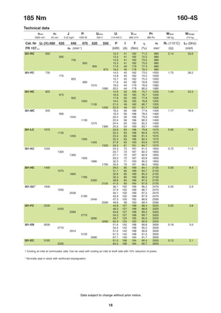 Data subject to change without prior notice.
18
185 Nm 160-4S
Technical data
nmax n0 J Pf Uamax Uf Vcool Pr W(foot) W(flange)
301-RC 650 12.4 41 182 71.2 980 2.14 33.6
695 13.3 41 182 72.5 980
735 14.0 41 182 73.5 980
800 15.3 41 182 75.0 980
905 17.0 40 179 77.3 980
975 18.0 40 178 78.4 980
301-PC 735 14.0 45 182 73.5 1050 1.75 28.2
775 14.8 45 182 74.5 1050
825 15.7 45 182 75.5 1050
890 17.0 45 182 76.8 1050
1010 19.0 44 179 78.9 1080
1080 20.2 44 178 80.0 1080
301-NC 825 15.9 50 185 75.7 1205 1.44 23.3
875 16.9 50 185 76.7 1205
925 17.9 50 185 77.6 1205
1000 19.4 50 185 78.8 1205
1130 21.5 49 182 80.7 1205
1205 22.9 49 181 81.7 1205
301-MC 935 18.2 56 186 77.6 1400 1.17 18.9
990 19.3 56 186 78.5 1400
1045 20.4 56 186 79.3 1400
1130 22.0 56 186 80.5 1400
1275 24.4 55 183 82.2 1400
1360 25.6 54 180 83.1 1400
301-LC 1075 20.9 63 186 79.8 1575 0.92 14.9
1135 22.2 63 186 80.6 1575
1200 23.4 63 186 81.4 1575
1295 25.3 63 186 82.4 1575
1455 27.9 62 183 83.9 1575
1550 29.3 61 181 84.7 1575
301-KC 1245 24.3 72 187 81.5 1850 0.72 11.5
1320 25.7 72 187 82.3 1850
1390 27.1 72 187 82.9 1850
1500 29.3 72 187 83.9 1850
1680 32.3 71 183 85.3 1850
1795 34.0 70 181 86.0 1850
301-HC 1490 29.5 85 189 84.1 2125 0.50 8.4
1575 31.1 85 189 84.7 2125
1660 32.8 85 189 85.3 2125
1785 35.3 85 189 86.0 2125
2000 38.8 84 186 87.2 2125
2125 41.0 83 184 87.8 2125
301-GC* 1830 36.1 102 189 86.2 2470 0.35 5.9
1930 37.9 102 189 86.7 2470
2030 40.1 102 189 87.2 2470
2180 42.9 102 189 87.9 2470
2440 47.3 100 185 88.9 2590
2590 49.6 99 183 89.4 2590
301-FC 2330 45.8 127 188 88.4 3325 0.22 3.8
2455 48.3 127 188 88.8 3325
2580 50.8 127 188 89.2 3325
2770 54.5 127 188 89.7 3325
3090 59.7 125 185 90.5 3325
3280 62.9 124 183 90.9 3325
301-EB 2630 51.6 142 188 89.8 3500 0.18 3.0
2770 54.4 142 188 90.2 3500
2910 57.2 142 188 90.6 3500
3120 61.3 142 188 91.0 3500
3480 67.1 140 184 91.7 3500
301-EC 3165 61.0 166 184 90.4 3500 0.13 2.1
3335 64.2 166 184 90.7 3500
Cat. Nr Ua (V):400 420 440 470 520 550 P I T h n2 RA (115°C) LA (0Hz)
FR 157... nb (min-1
) (kW) (A) (Nm) (%) min-1
(Ω) (mH)
3500 min-1
40 min-1
0.22 kgm2
1050 W 550 V 110-440 V 880 m3
/h 980 Pa 190 kg 215 kg

1 Cooling air inlet at commutator side. Can be used with cooling air inlet at shaft side with 10% reduction of power.
* Normally kept in stock with reinforced impregnation.
 