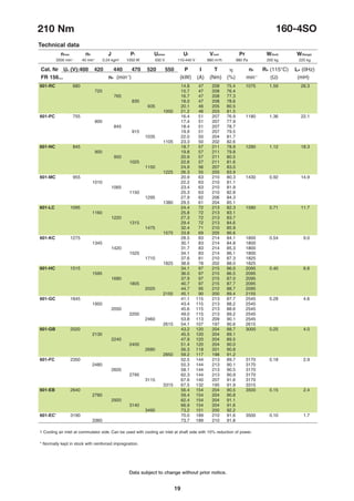 19
210 Nm 160-4SO
Technical data
nmax n0 J Pf Uamax Uf Vcool Pr W(foot) W(flange)
601-RC 680 14.8 47 208 75.4 1075 1.59 26.3
720 15.7 47 208 76.4
765 16.7 47 208 77.3
830 18.0 47 208 78.6
935 20.1 46 205 80.5
1000 21.2 46 203 81.5
601-PC 755 16.4 51 207 76.9 1180 1.36 22.1
800 17.4 51 207 77.9
845 18.4 51 207 78.7
915 19.9 51 207 79.5
1035 22.0 50 204 81.7
1105 23.3 50 202 82.6
601-NC 845 18.7 57 211 78.9 1280 1.12 18.3
900 19.8 57 211 79.8
950 20.9 57 211 80.5
1025 22.6 57 211 81.6
1150 24.9 56 207 83.0
1225 26.3 55 205 83.9
601-MC 955 20.9 63 210 80.3 1430 0.92 14.9
1010 22.2 63 210 81.1
1065 23.4 63 210 81.9
1150 25.3 63 210 82.8
1295 27.9 62 206 84.3
1380 29.5 61 204 85.1
601-LC 1095 24.4 72 213 82.3 1580 0.71 11.7
1160 25.8 72 213 83.1
1220 27.3 72 213 83.7
1315 29.4 72 213 84.6
1475 32.4 71 210 85.9
1575 33.8 69 205 86.6
601-KC 1275 28.5 83 214 84.1 1800 0.54 9.0
1345 30.1 83 214 84.8 1800
1420 31.7 83 214 85.3 1800
1525 34.1 83 214 86.1 1800
1710 37.6 81 210 87.3 1825
1825 38.6 78 202 88.0 1825
601-HC 1515 34.1 97 215 86.0 2095 0.40 6.6
1595 36.0 97 215 86.5 2095
1680 37.9 97 215 87.0 2095
1805 40.7 97 215 87.7 2095
2020 44.7 95 212 88.7 2095
2155 45.1 90 200 89.4 2155
601-GC 1845 41.1 115 213 87.7 2545 0.28 4.6
1950 43.4 115 213 88.2 2545
2050 45.6 115 213 88.6 2545
2200 49.0 115 213 89.2 2545
2460 53.8 113 209 90.1 2545
2615 54.1 107 197 90.6 2615
601-GB 2020 43.2 120 204 88.7 3000 0.25 4.0
2130 45.5 120 204 89.1
2240 47.9 120 204 89.5
2400 51.4 120 204 90.0
2680 56.3 118 201 90.8
2850 59.2 117 198 91.2
601-FC 2350 52.5 144 213 89.7 3170 0.18 2.9
2480 55.3 144 213 90.1 3170
2605 58.1 144 213 90.5 3170
2795 62.3 144 213 90.9 3170
3115 67.6 140 207 91.6 3170
3315 67.5 132 195 91.9 3315
601-EB 2640 56.4 154 204 90.5 3500 0.15 2.4
2780 59.4 154 204 90.8
2920 62.4 154 204 91.1
3140 66.9 154 204 91.6
3490 73.2 151 200 92.2
601-EC1
3190 70.0 189 210 91.6 3500 0.10 1.7
3360 73.7 189 210 91.8
Cat. Nr Ua (V):400 420 440 470 520 550 P I T h n2 RA (115°C) LA (0Hz)
FR 156... nb (min-1
) (kW) (A) (Nm) (%) min-1
(Ω) (mH)
3500 min-1
40 min-1
0.24 kgm2
1050 W 550 V 110-440 V 880 m3
/h 980 Pa 200 kg 225 kg

Data subject to change without prior notice.
1 Cooling air inlet at commutator side. Can be used with cooling air inlet at shaft side with 10% reduction of power.
* Normally kept in stock with reinforced impregnation.
 