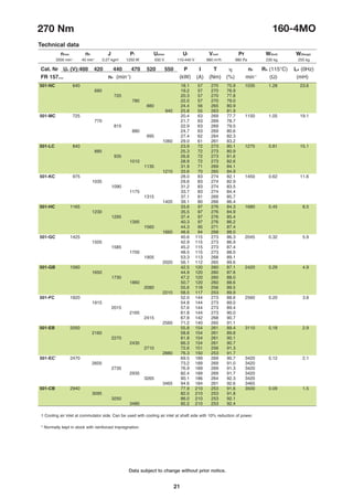 Data subject to change without prior notice.
21
270 Nm 160-4MO
Technical data
nmax n0 J Pf Uamax Uf Vcool Pr W(foot) W(flange)
501-NC 640 18.1 57 270 75.9 1035 1.28 23.6
680 19.2 57 270 76.9
720 20.3 57 270 77.8
780 22.0 57 270 79.0
880 24.4 56 265 80.9
940 25.8 55 263 81.9
501-MC 725 20.4 63 269 77.7 1150 1.05 19.1
770 21.7 63 269 78.7
815 22.9 63 269 79.5
880 24.7 63 269 80.6
995 27.4 62 264 82.3
1060 29.0 61 261 83.2
501-LC 840 23.9 72 273 80.1 1275 0.81 15.1
885 25.3 72 273 80.9
935 26.8 72 273 81.6
1010 28.9 72 273 82.6
1135 31.9 71 269 84.1
1210 33.6 70 265 84.9
501-KC 975 28.0 83 274 82.1 1450 0.62 11.6
1035 29.6 83 274 82.9
1090 31.2 83 274 83.5
1175 33.7 83 274 84.4
1315 37.1 81 269 85.7
1405 39.1 80 266 86.4
501-HC 1165 33.6 97 276 84.3 1680 0.45 8.5
1230 35.5 97 276 84.9
1295 37.4 97 276 85.4
1395 40.3 97 276 86.2
1560 44.3 95 271 87.4
1660 46.6 94 268 88.0
501-GC 1425 40.6 115 273 86.3 2045 0.32 5.9
1505 42.9 115 273 86.9
1585 45.2 115 273 87.4
1700 48.5 115 273 88.0
1905 53.3 113 268 89.1
2020 56.1 112 265 89.6
501-GB 1560 42.5 120 260 87.1 2420 0.29 4.9
1650 44.9 120 260 87.6
1730 47.2 120 260 88.0
1860 50.7 120 260 88.6
2080 55.6 118 256 89.5
2210 58.5 117 253 89.9
501-FC 1820 52.0 144 273 88.6 2560 0.20 3.8
1915 54.8 144 273 89.0
2015 57.6 144 273 89.4
2165 61.8 144 273 90.0
2415 67.8 142 268 90.7
2560 71.2 140 265 91.1
501-EB 2050 55.8 154 261 89.4 3110 0.18 2.9
2160 58.8 154 261 89.8
2270 61.8 154 261 90.1
2430 66.3 154 261 90.7
2710 72.6 151 256 91.3
2880 76.3 150 253 91.7
501-EC1
2470 69.5 189 269 90.7 3420 0.12 2.1
2605 73.2 189 269 91.0 3420
2735 76.9 189 269 91.3 3420
2935 82.4 189 269 91.7 3420
3265 90.1 186 264 92.3 3420
3465 94.6 184 261 92.6 3465
501-CB 2940 77.9 210 253 91.6 3500 0.09 1.5
3095 82.0 210 253 91.8
3250 86.0 210 253 92.1
3480 92.2 210 253 92.4
Cat. Nr Ua (V):400 420 440 470 520 550 P I T h n2 RA (115°C) LA (0Hz)
FR 157... nb (min-1
) (kW) (A) (Nm) (%) min-1
(Ω) (mH)
3500 min-1
40 min-1
0.27 kgm2
1250 W 550 V 110-440 V 880 m3
/h 980 Pa 230 kg 255 kg
1 Cooling air inlet at commutator side. Can be used with cooling air inlet at shaft side with 10% reduction of power.
* Normally kept in stock with reinforced impregnation.

 