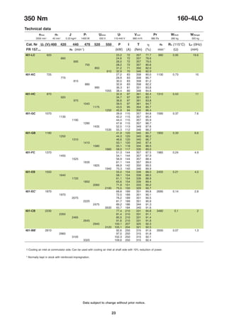 23
Data subject to change without prior notice.
350 Nm 160-4LO
Technical data
nmax n0 J Pf Uamax Uf Vcool Pr W(foot) W(flange)
401-LC 620 23.2 72 357 77.7 990 0.95 19.6
660 24.6 72 357 78.6
695 26.0 72 357 79.5
755 28.2 72 357 80.6
850 31.2 71 350 82.0
910 32.9 70 346 82.9
401-KC 725 27.2 83 358 80.0 1130 0.73 15
770 28.9 83 358 80.7
815 30.5 83 358 81.2
880 32.9 83 358 82.2
990 36.3 81 351 83.8
1055 38.4 80 348 84.6
401-HC 870 32.9 97 361 82.4 1310 0.53 11
920 34.7 97 361 83.1
970 36.6 97 361 83.8
1045 39.5 97 361 84.7
1175 43.5 95 354 85.7
1250 45.9 94 350 86.4
401-GC 1070 39.9 115 357 84.8 1590 0.37 7.6
1130 42.2 115 357 85.4
1190 44.4 115 357 85.9
1280 47.8 115 357 86.7
1435 52.5 113 349 87.6
1530 55.3 112 346 88.2
401-GB 1180 41.9 120 340 85.7 1900 0.33 6.6
1250 44.3 120 340 86.2
1310 46.6 120 340 86.7
1410 50.1 120 340 87.4
1580 55.1 118 334 88.5
1680 58.0 117 330 89.0
401-FC 1370 51.3 144 357 87.5 1985 0.24 4.9
1450 54.1 144 357 87.9
1525 56.9 144 357 88.4
1635 61.1 144 357 89.0
1825 66.9 142 350 89.5
1940 70.3 140 346 89.9
401-EB 1550 55.0 154 339 88.0 2450 0.21 4.0
1640 58.1 154 339 88.5
1720 61.1 154 339 88.9
1850 65.6 154 339 89.4
2060 71.9 151 333 90.2
2190 75.5 150 329 90.7
401-EC1
1870 68.8 189 351 89.8 2690 0.14 2.8
1970 72.5 189 351 90.1
2075 76.2 189 351 90.5
2225 81.7 189 351 90.9
2475 89.2 186 344 91.3
2630 93.7 184 340 91.6
401-CB 2230 77.4 210 331 90.8 3480 0.1 2
2350 81.4 210 331 91.1
2465 85.5 210 331 91.4
2645 91.6 210 331 91.8
2940 100.1 207 325 92.3
3120 105.1 204 321 92.5
401-BB1
2810 92.6 250 315 91.6 3500 0.07 1.3
2960 97.5 250 315 91.8
3105 102.3 250 315 92.1
3325 109.6 250 315 92.4
Cat. Nr Ua (V):400 420 440 470 520 550 P I T h n2 RA (115°C) LA (0Hz)
FR 157... nb (min-1
) (kW) (A) (Nm) (%) min-1
(Ω) (mH)
3500 min-1
40 min-1
0.33 kgm2
1400 W 550 V 110-440 V 880 m3
/h 980 Pa 280 kg 305 kg
1 Cooling air inlet at commutator side. Can be used with cooling air inlet at shaft side with 10% reduction of power.
* Normally kept in stock with reinforced impregnation.

 