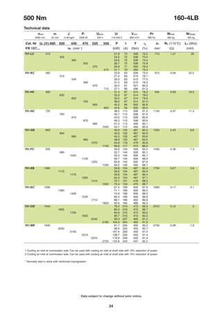 Data subject to change without prior notice.
24
500 Nm 160-4LB
Technical data
nmax n0 J Pf Uamax Uf Vcool Pr W(foot) W(flange)
701-LC 410 21.8 72 508 72.2 715 1.21 29
435 23.2 72 508 73.4
460 24.6 72 508 74.4
500 26.7 72 508 75.8
570 29.9 71 500 78.2
615 31.7 70 494 79.4
701-KC 485 25.8 83 509 75.0 815 0.94 22.2
515 27.4 83 510 76.1
545 29.0 83 510 77.0
590 31.5 83 510 78.3
670 35.0 81 501 80.2
715 37.1 80 496 81.2
701-HC 585 31.4 97 514 78.2 945 0.69 16.3
620 33.3 97 514 79.0
655 35.2 97 514 79.9
705 38.0 97 514 81.0
800 42.2 95 505 82.6
850 44.6 94 500 83.5
701-GC 725 38.5 115 508 81.2 1145 0.47 11.3
765 40.7 115 508 81.9
810 43.0 115 508 82.6
870 46.3 115 508 83.6
985 51.3 113 499 85.1
1045 54.1 112 494 85.9
701-GB 800 40.6 120 487 82.2 1350 0.43 9.6
840 43.0 120 487 82.9
890 45.3 120 487 83.6
960 48.9 120 487 84.5
1070 53.9 118 479 85.8
1150 56.8 117 474 86.5
701-FC 935 49.9 144 509 84.5 1430 0.30 7.3
990 52.7 144 509 85.1
1045 55.5 144 509 85.7
1120 59.7 144 509 86.4
1255 65.8 142 500 87.6
1335 69.2 140 495 88.1
701-EB 1060 53.8 154 487 85.3 1750 0.27 5.8
1110 56.8 154 487 85.9
1170 59.8 154 487 86.4
1260 64.3 154 487 87.1
1410 70.7 151 478 88.2
1500 74.4 150 473 88.7
701-EC1
1290 67.4 189 500 87.6 1995 0.17 4.1
1360 71.1 189 500 88.0
1430 74.9 189 500 88.5
1535 80.4 189 500 89.0
1710 88.1 186 492 89.8
1820 92.6 184 486 90.3
701-CB1
1540 76.4 210 473 89.3 2510 0.12 3
1625 80.5 210 473 89.7
1705 84.6 210 473 90.0
1830 90.7 210 473 90.5
2040 99.3 207 465 91.2
2165 104.3 204 460 91.5
701-BB2
1945 91.7 250 450 90.4 2745 0.09 1.9
2050 96.6 250 450 90.7
2155 101.4 250 450 91.0
2310 108.7 250 450 91.4
2570 118.9 246 442 91.9
2725 124.8 243 437 92.2
Cat. Nr Ua (V):400 420 440 470 520 550 P I T h n2 RA (115°C) LA (0Hz)
FR 157... nb (min-1
) (kW) (A) (Nm) (%) min-1
(Ω) (mH)
3500 min-1
40 min-1
0.46 kgm2
2000 W 550 V 110-440 V 880 m3
/h 980 Pa 380 kg 405 kg

1 Cooling air inlet at commutator side. Can be used with cooling air inlet at shaft side with 10% reduction of power.
2 Cooling air inlet at commutator side. Can be used with cooling air inlet at shaft side with 15% reduction of power.
* Normally kept in stock with reinforced impregnation.
 