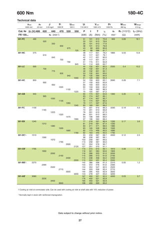 27
301-PC 490 31 101 613 75.6 900 0.69 18.1
520 33 101 613 76.6
550 35 101 613 77.6
600 38 101 613 78.8
675 43 99 603 80.8
725 45 98 596 81.7
301-NC 575 38 117 621 78.2 1860 0.53 13.9
610 40 117 621 79.1
645 42 117 621 80.0
700 46 117 621 81.1
790 51 115 611 82.8
845 53 114 605 83.7
301-LC 690 44 132 601 80.5 2550 0.4 10.2
730 46 132 601 81.3
775 49 132 601 82.1
835 53 132 601 83.0
940 58 130 590 84.6
1000 61 128 584 85.3
301-HC 850 54 159 603 83.1 2690 0.28 7.1
900 57 159 603 83.8
950 60 159 603 84.4
1025 65 159 603 85.2
1150 71 156 593 86.5
1225 75 155 587 87.2
301-GB 940 60 174 607 84.6 1360 0.26 6
995 63 174 607 85.1
1050 67 174 607 85.7
1130 72 174 607 86.5
1265 79 171 597 87.6
1345 83 169 591 88.2
301-FC 1100 70 201 610 86.3 3330 0.19 4.5
1165 74 201 610 86.8
1225 78 201 610 87.3
1320 84 201 610 88.0
1475 93 198 599 89.0
1565 97 196 593 89.4
301-EB 1240 77 218 591 86.9 1330 0.17 3.6
1310 81 218 591 87.4 1330
1380 83 211 571 88.0 1380
1500 83 195 528 88.9 1500
1680 82 173 469 90.0 1680
1790 82 163 440 90.5 1790
301-DC1
* 1510 93 258 587 88.7 4500 0.12 2.5
1590 98 258 587 89.1
1670 103 258 587 89.5
1795 110 258 587 90.0
2000 121 254 576 90.7
2125 127 251 570 91.1
301-CB1
1795 115 315 610 90.1 1810 0.08 1.8
1900 116 301 583 90.6 1900
2000 116 286 553 91.0 2000
2150 115 266 513 91.6 2150
2400 115 238 458 92.2 2400
2550 115 224 431 92.4 2550
301-BB1
* 2270 142 386 598 91.3 2310 0.05 1.2
2395 144 372 576 91.6 2395
2520 144 354 547 92.0 2520
2710 144 329 508 92.4 2710
3020 144 295 454 92.9 3020
3200 143 278 427 93.0 3200
301-AB1
3080 167 450 521 92.5 4000 0.03 0.7
3230 176 450 521 92.8
3400 185 450 521 92.9
3640 198 450 520 93.2
Technical data
nmax n0 J Pf Uamax Uf Vcool Pr W(foot) W(flange)
Cat. Nr Ua (V):400 420 440 470 520 550 P I T h n2 RA (115°C) LA (0Hz)
FR 159... nb (min-1
) (kW) (A) (Nm) (%) min-1
(Ω) (mH)
4500 min-1
40 min-1
0.55 kgm2
1900 W 550 V 110-440 V 1300 m3
/h 1250 Pa 380 kg 410 kg
600 Nm 180-4C
Data subject to change without prior notice.

1 Cooling air inlet at commutator side. Can be used with cooling air inlet at shaft side with 15% reduction of power.
* Normally kept in stock with reinforced impregnation.
 